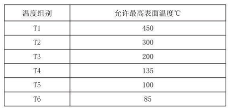 隔爆型热电偶、热电阻_http://www.cqxzyb.com_专用温度传感器_第4张