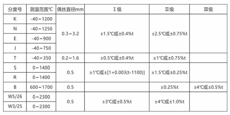 装配热电偶/热电阻_http://www.cqxzyb.com_通用温度传感器_第2张