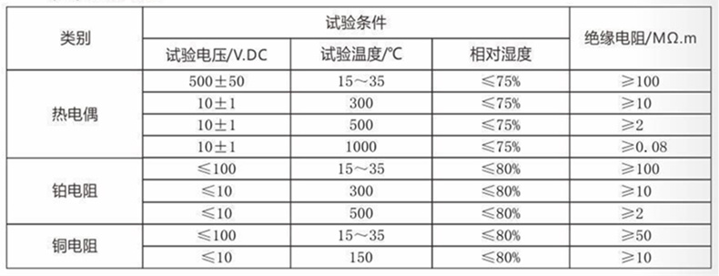 装配热电偶/热电阻_http://www.cqxzyb.com_通用温度传感器_第4张