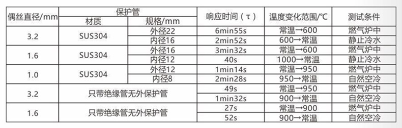 装配热电偶/热电阻_http://www.cqxzyb.com_通用温度传感器_第5张