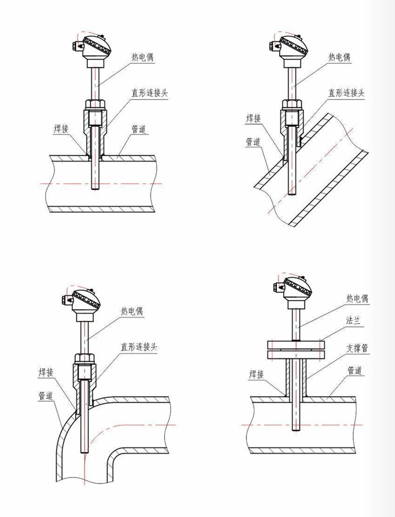 装配热电偶/热电阻_http://www.cqxzyb.com_通用温度传感器_第7张