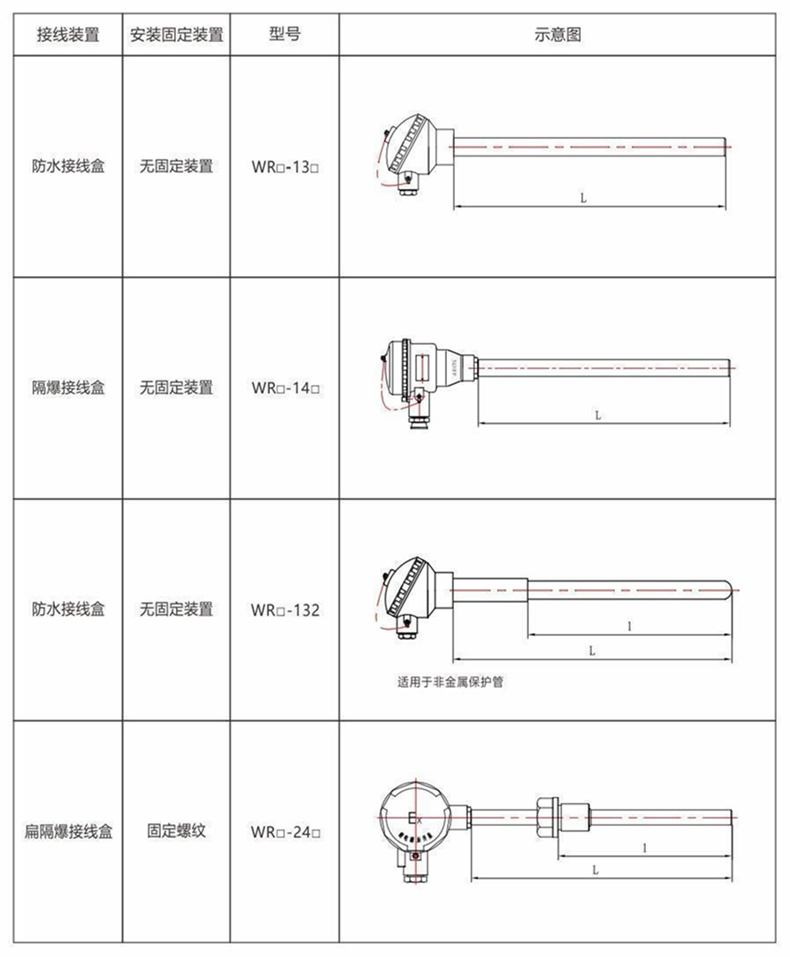 装配热电偶/热电阻_http://www.cqxzyb.com_通用温度传感器_第8张