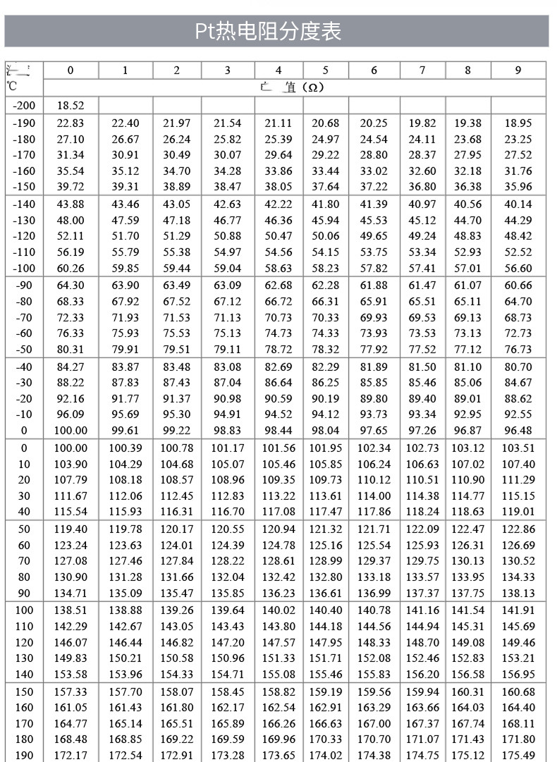 PT100温度传感器20_http://www.yihaojishi.com_温度仪表_第18张