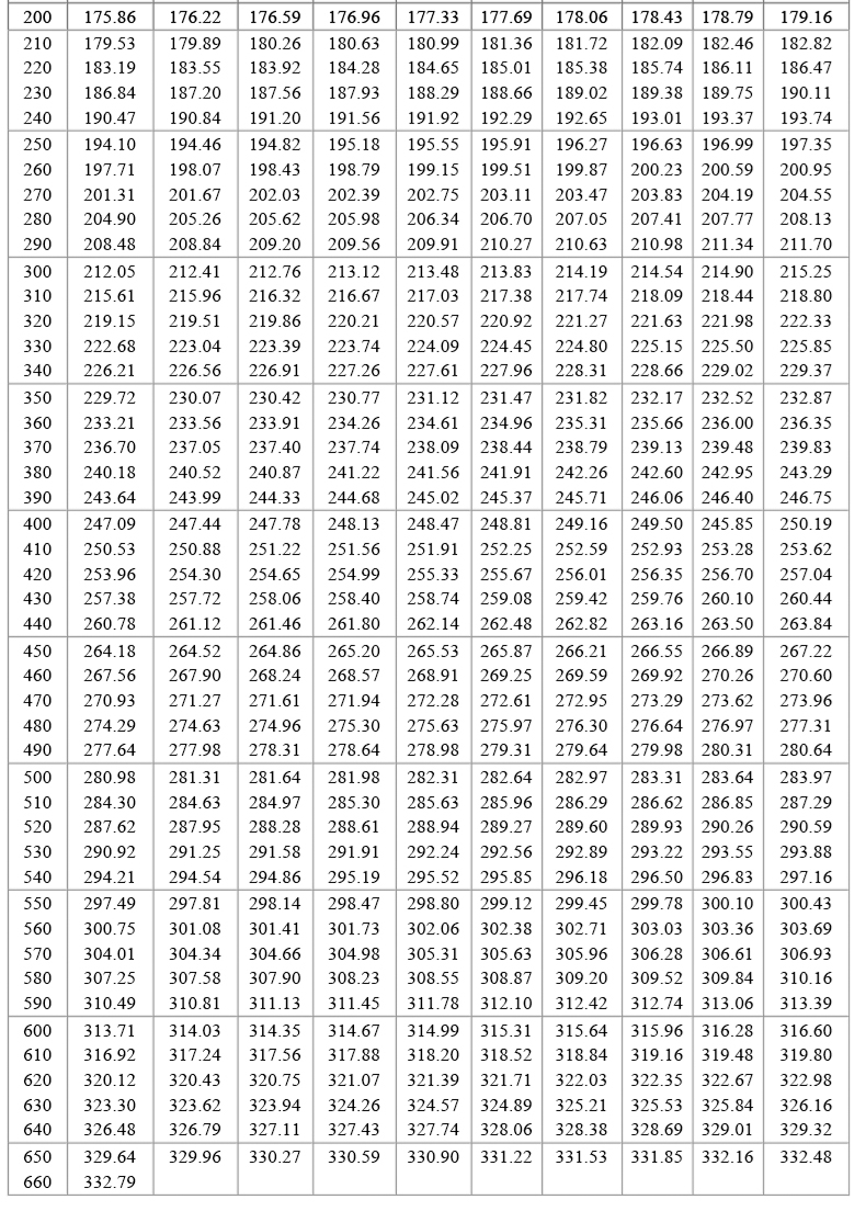 PT100温度传感器20_http://www.yihaojishi.com_温度仪表_第19张