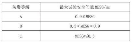 隔爆型热电偶、热电阻_http://www.yihaojishi.com_专用温度传感器_第3张